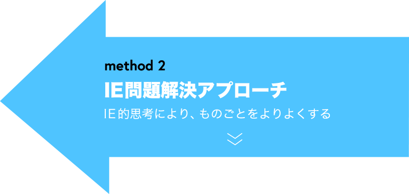 method2