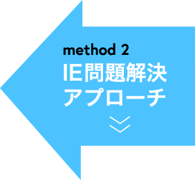 method2